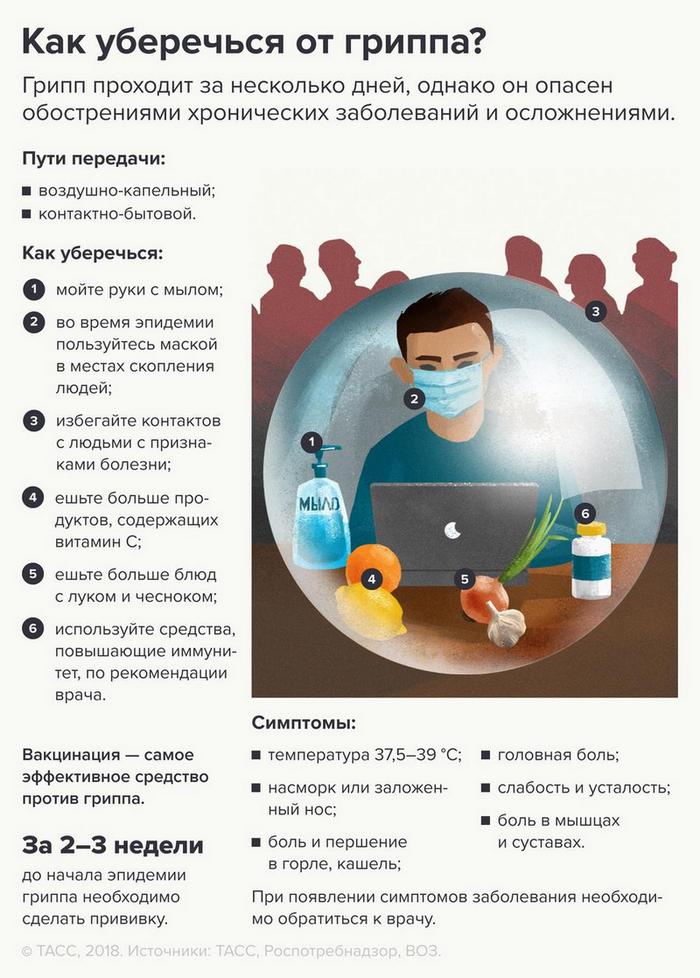 gripp-profilactika.jpg