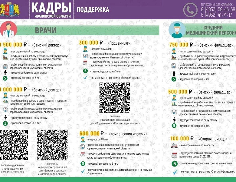 О поддержке кадров в сфере здравоохранения Ивановской области