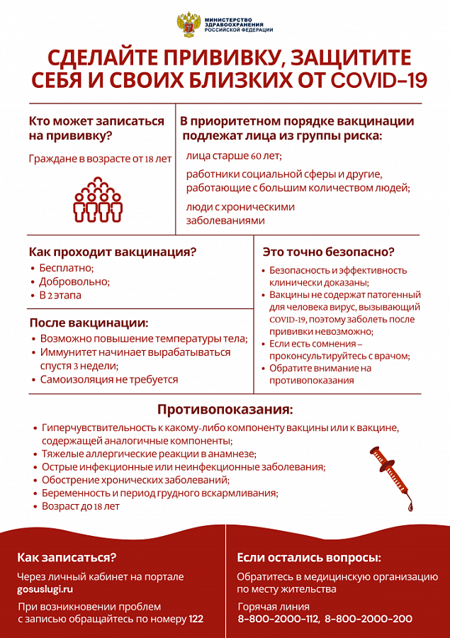 Вакцинация от COVID-19-что нужно знать