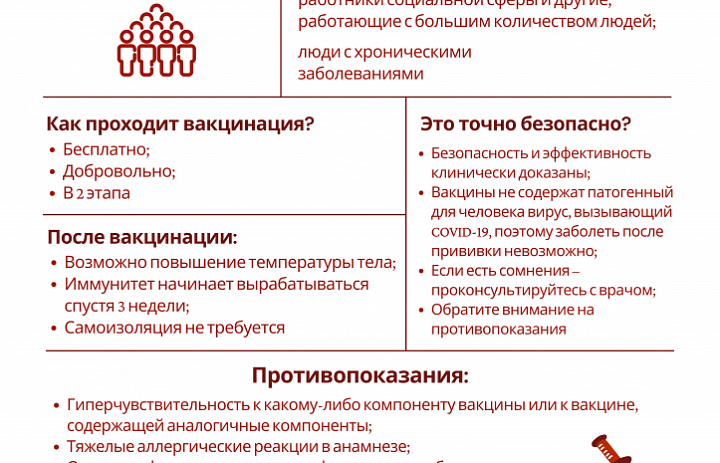 Вакцинация от COVID-19-что нужно знать