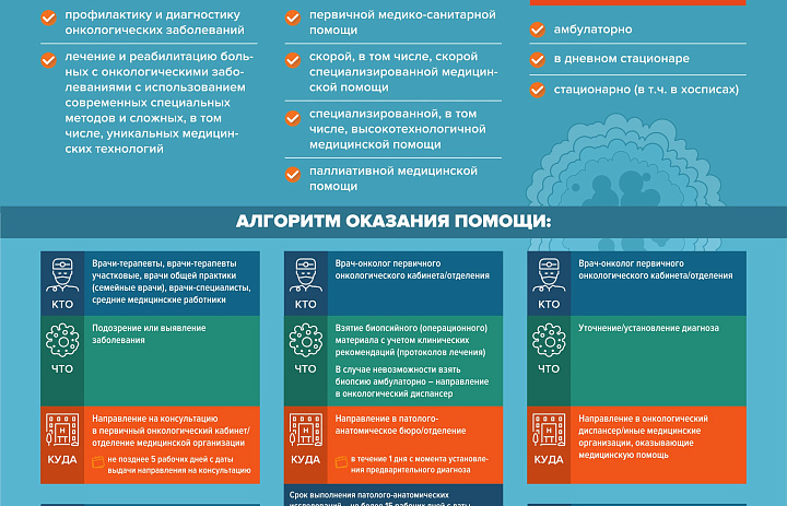 Круглый стол для специалистов онкологов и гематологов состоялся 20 марта 2019 года