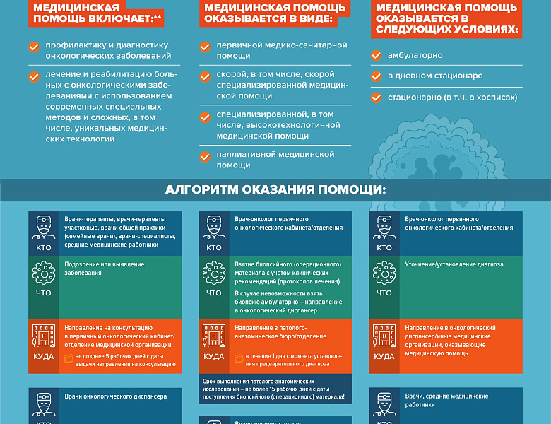 Круглый стол для специалистов онкологов и гематологов состоялся 20 марта 2019 года