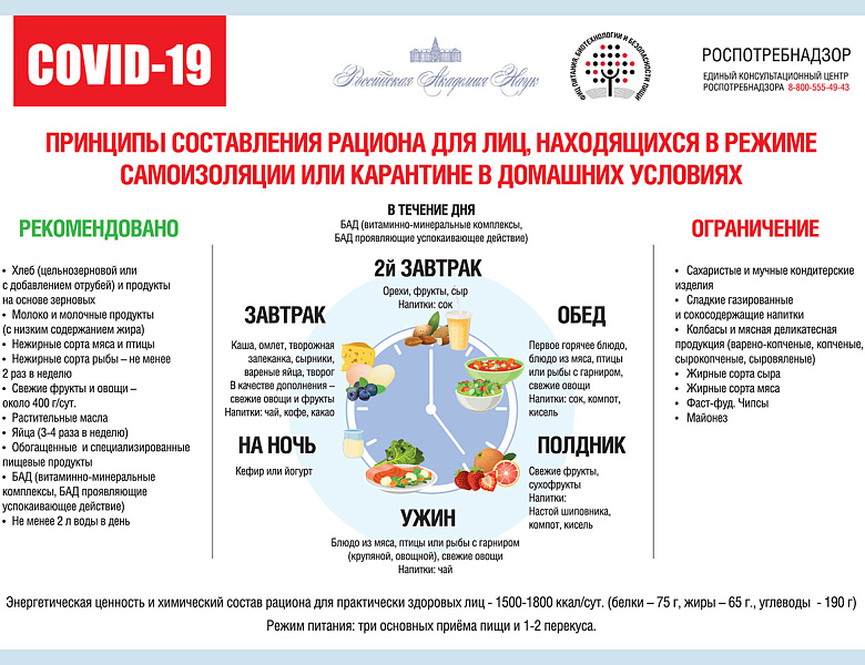 Принципы составления рациона питания в режиме самоизоляции