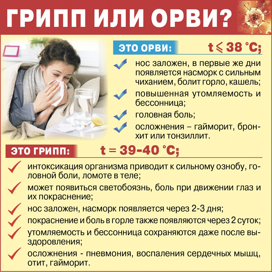 Карантин по ОРВИ и гриппу