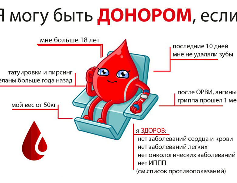 Для спасения жизни нашим пациентам срочно нужна кровь