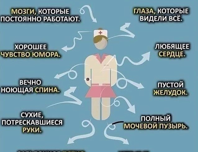 Поздравляем прекрасных медицинских сестер и замечательных медицинских братьев