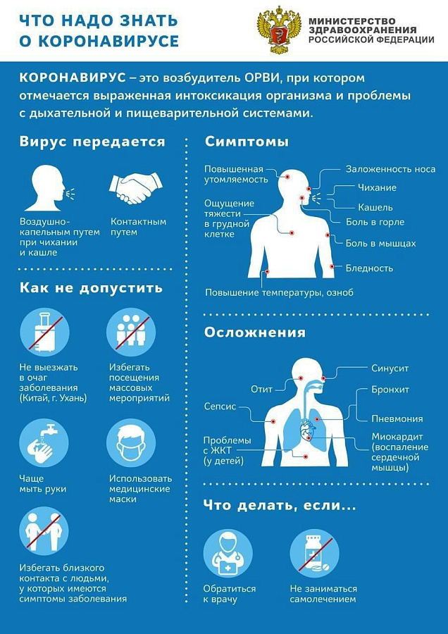 Памятка о короновирусе