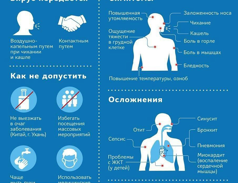 Памятка о короновирусе
